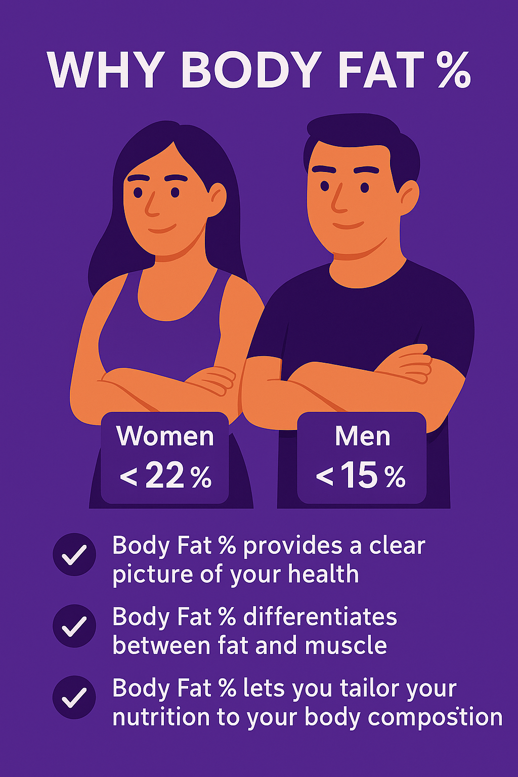 Body Fat % Infographic